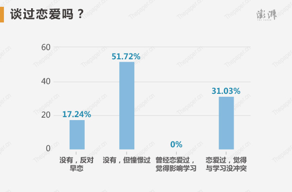 大数据看2015年高考状元：九成没上过补习班三成谈过恋爱