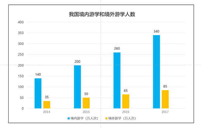 行走中的课堂：还你一个真实的研学旅行