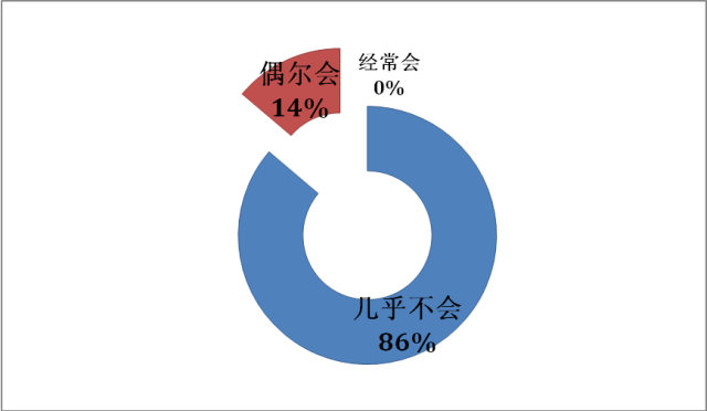 什么样的家庭能培养出高考状元