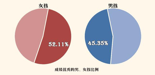 大数据告诉你：男孩不能这么教